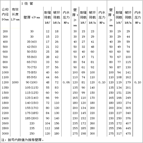 開創(chuàng)云全域建站